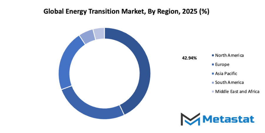Energy Transition Market Size By Region By Value
