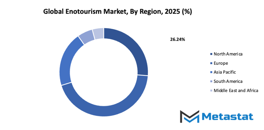 Enotourism Market Size By Region By Value