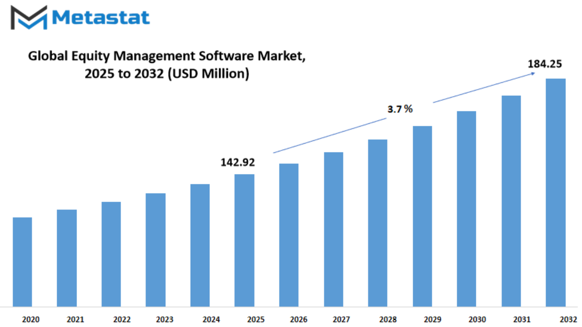 Equity Management Software Market Size By Value