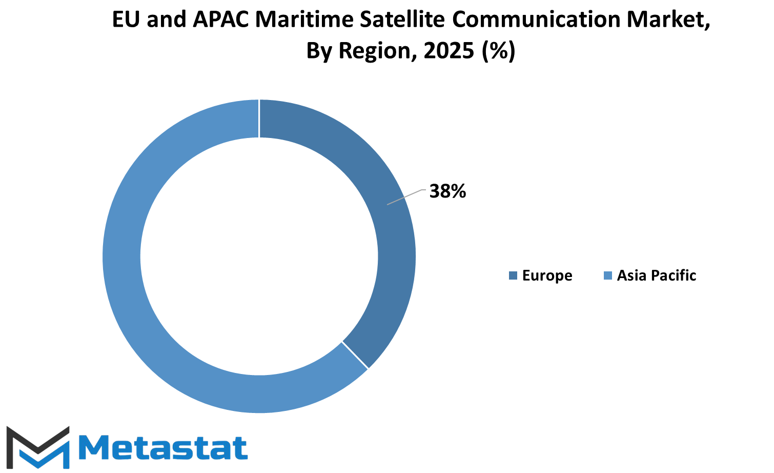 Eu And Apac Maritime Satellite Communication Market Size By Region By Value