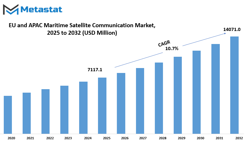 Eu And Apac Maritime Satellite Communication Market Size By Value