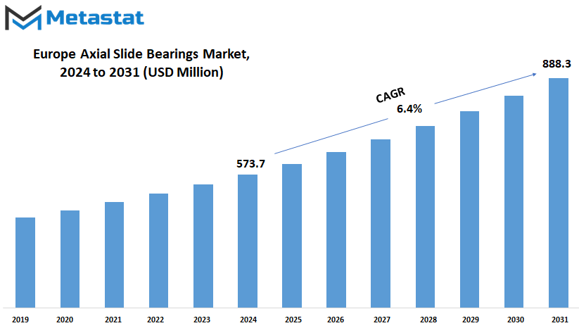 Europe Axial Slide Bearings Market Size By Value