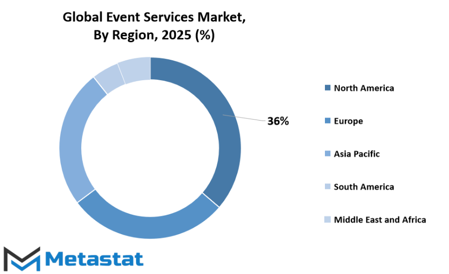 Event Services Market Size By Region By Value