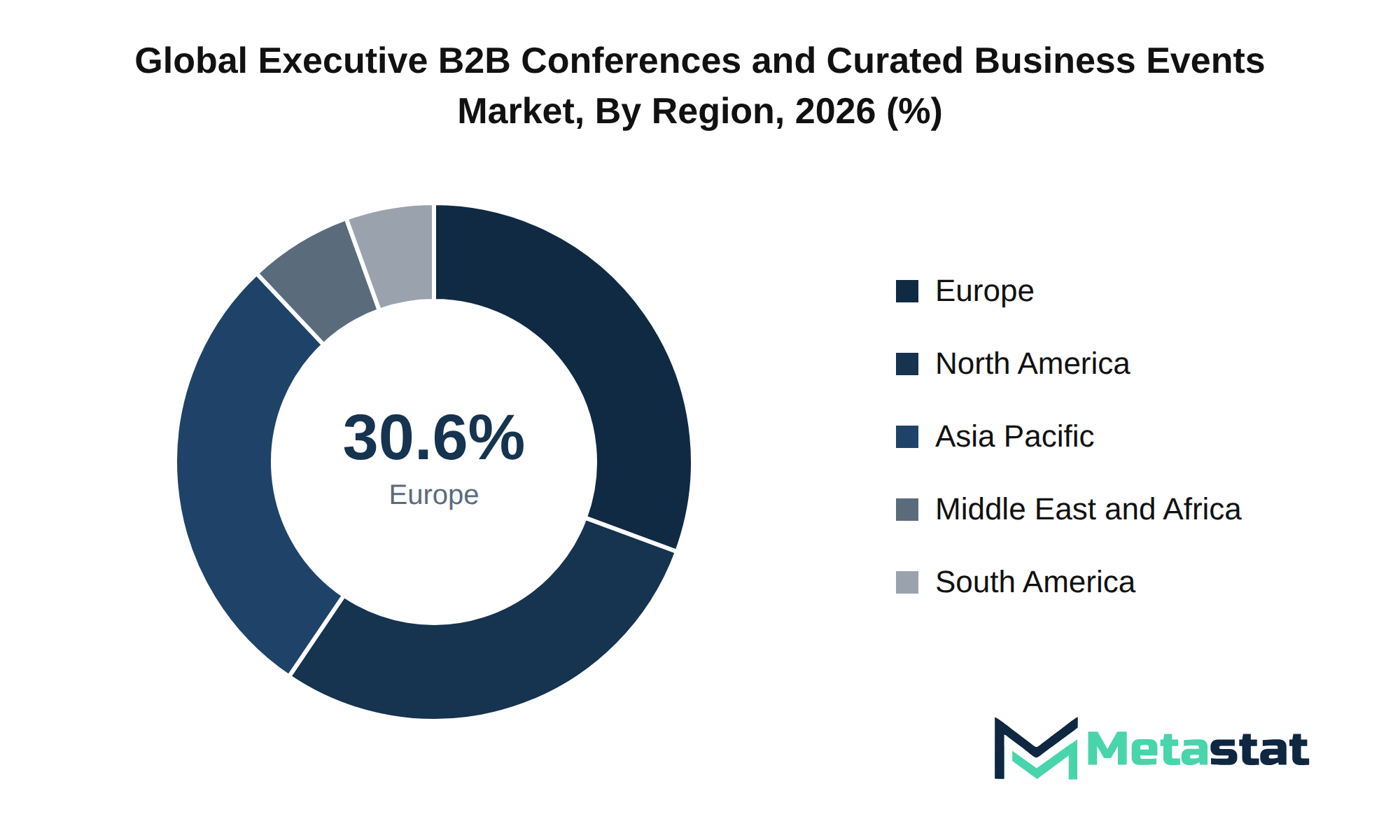 Executive B2B Conferences and Curated Business Events Market Market Size By Region