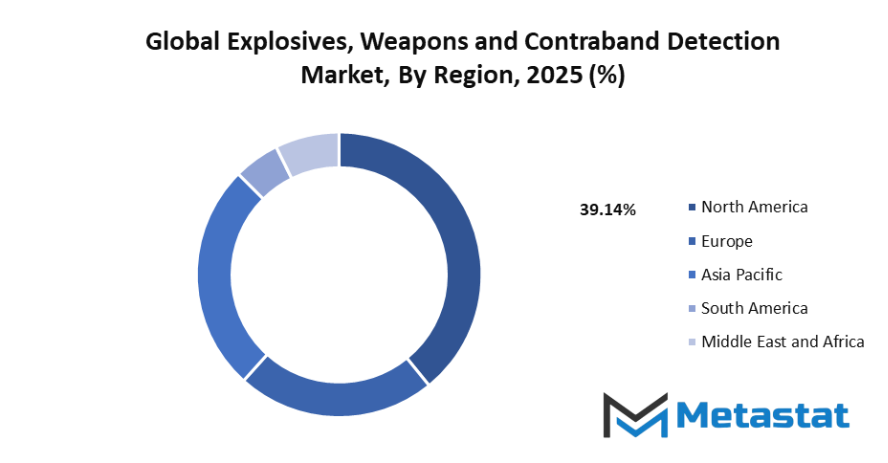 Explosives Weapons And Contraband Detection Equipment Market Size By Region By Value