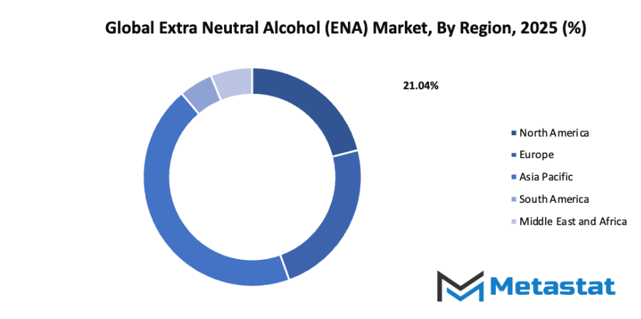 Extra Neutral Alcohol Ena Market Size By Region By Value