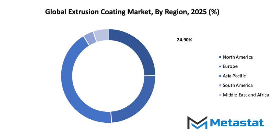 Extrusion Coating Market Size By Region By Value