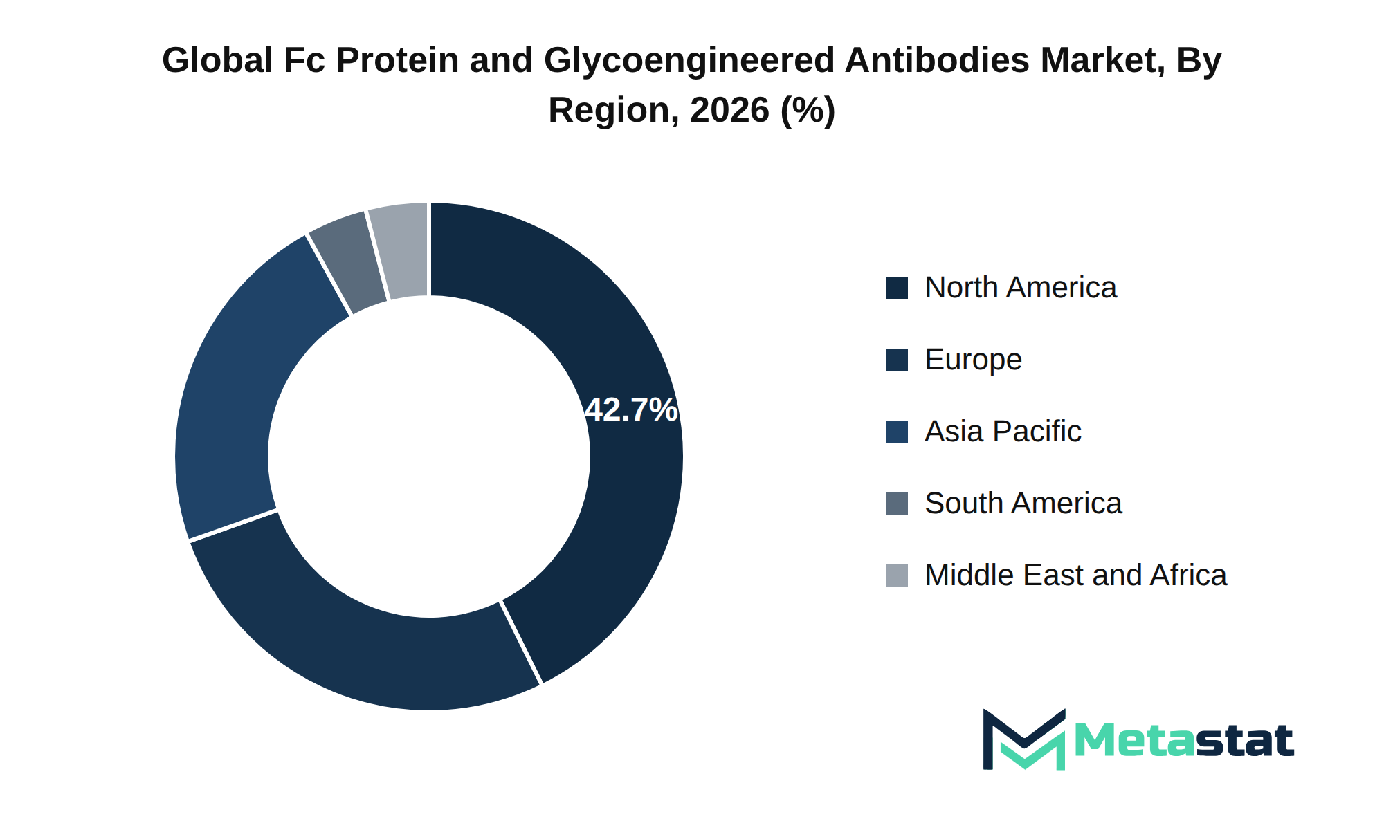 Fc Protein and Glycoengineered Antibodies Market Market Size By Region