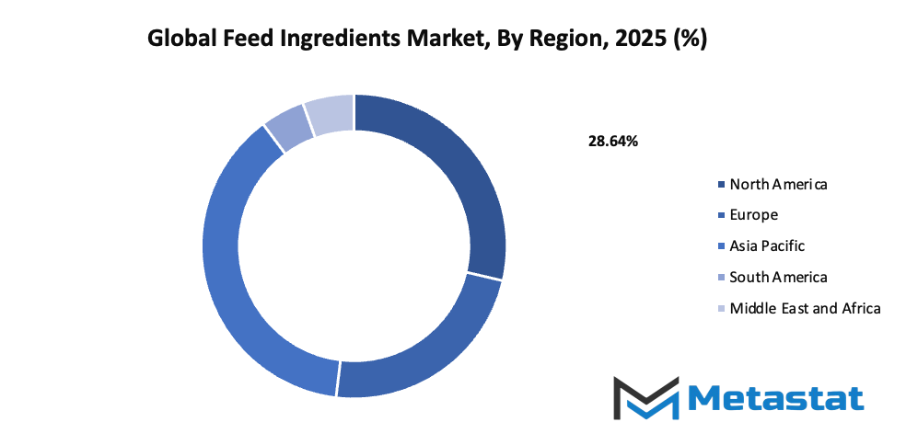 Feed Ingredients Market Size By Region By Value