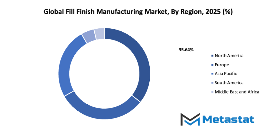 Fill Finish Manufacturing Market Size By Region By Value