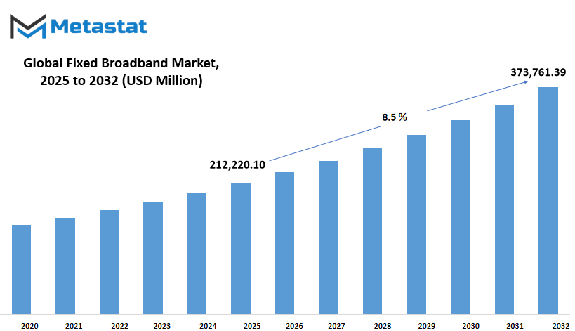 Fixed Broadband Market Size By Value