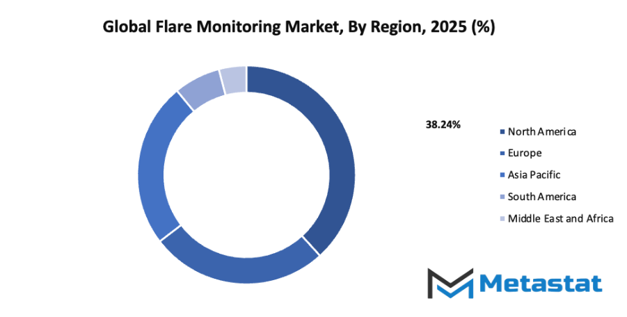 Flare Monitoring Market Size By Region By Value