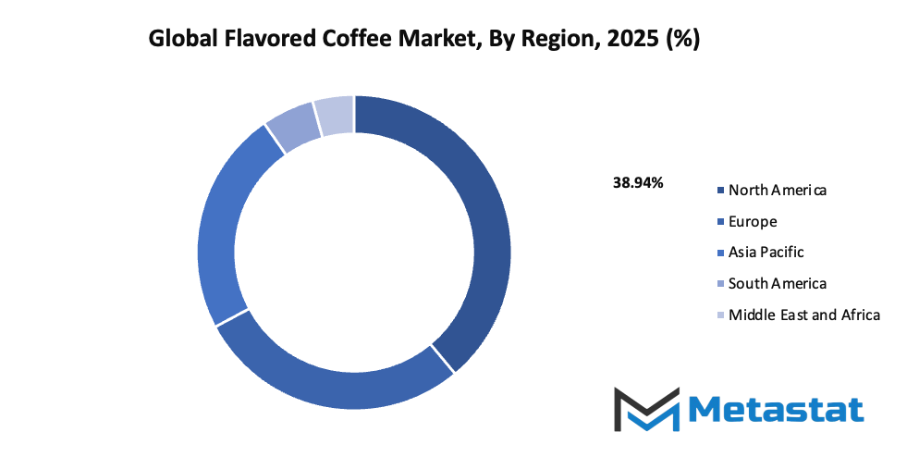 Flavored Coffee Market Size By Value