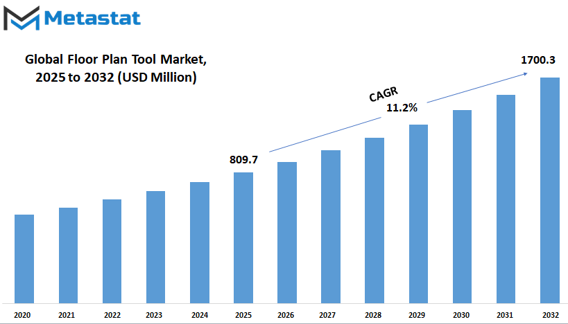 Floor Plan Tool Market Size By Value