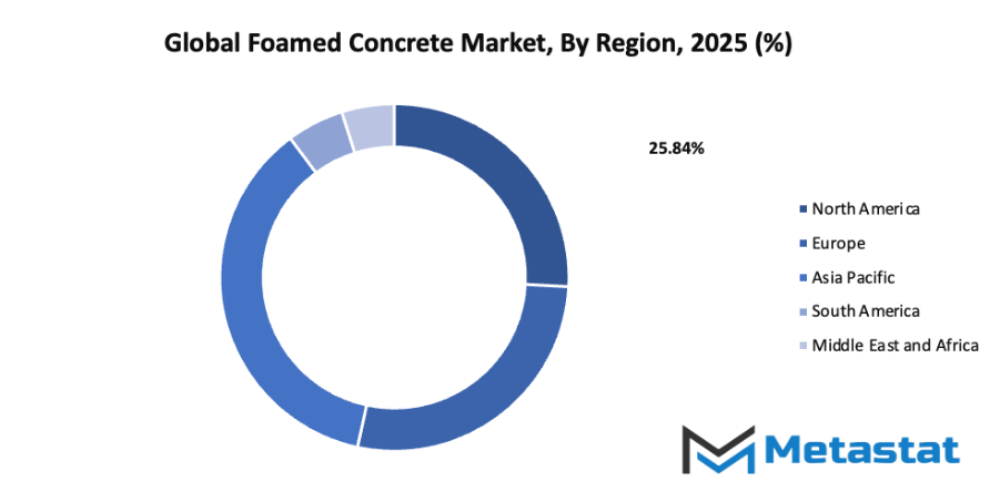 Foamed Concrete Market Size By Region By Value