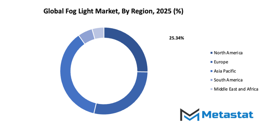 Fog Light Market Size By Region By Value
