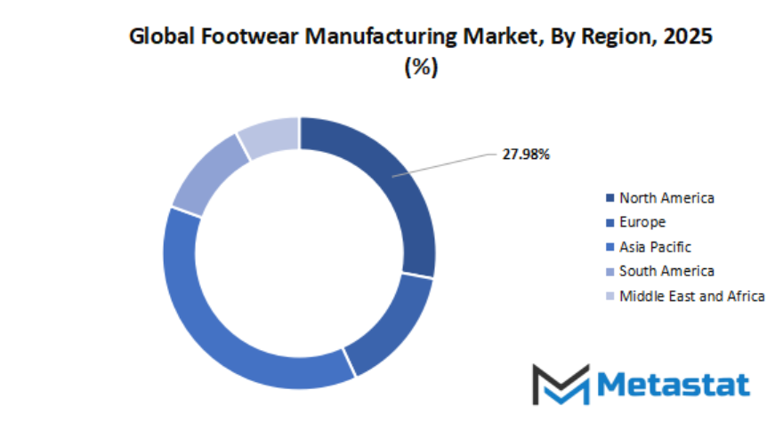 Footwear Manufacturing Market Size By Region By Value
