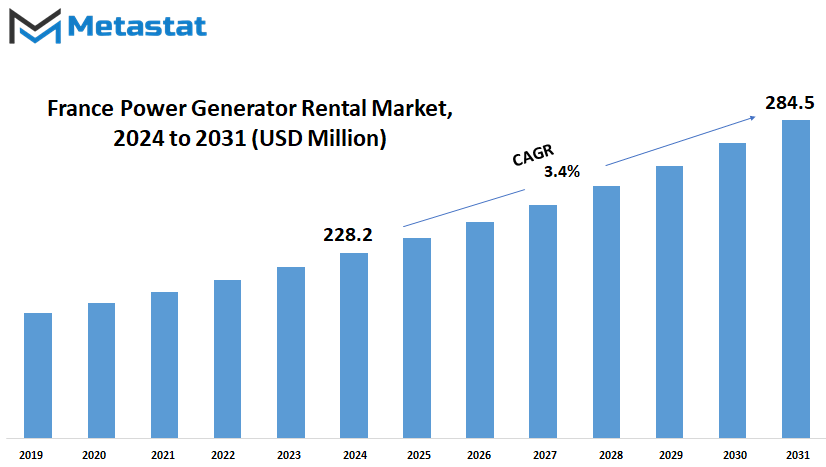 France Power Generator Rental Market Size By Value