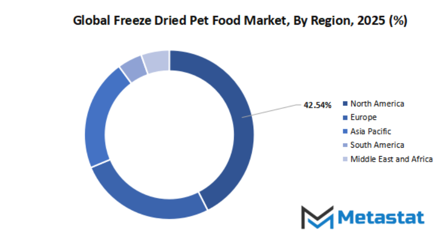 Freeze Dried Pet Food Market Size By Region By Value