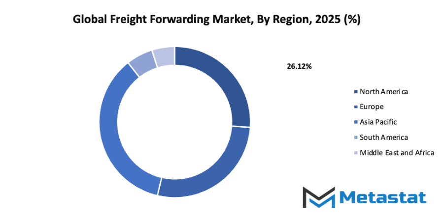 Freight Forwarding Market Size By Region By Value