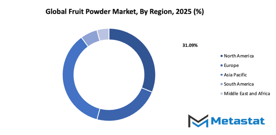 Fruit Powder Market Size By Region By Value