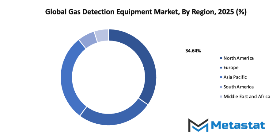 Gas Detection Equipment Market Size By Region By Value