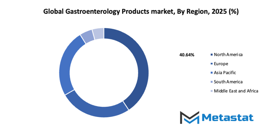 Gastroenterology Products Market Size By Region By Value