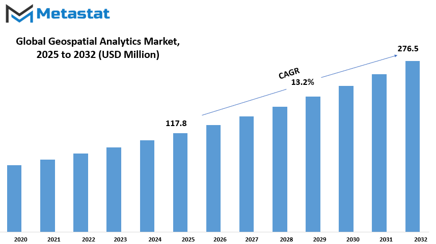 Geospatial Analytics Market Size By Value