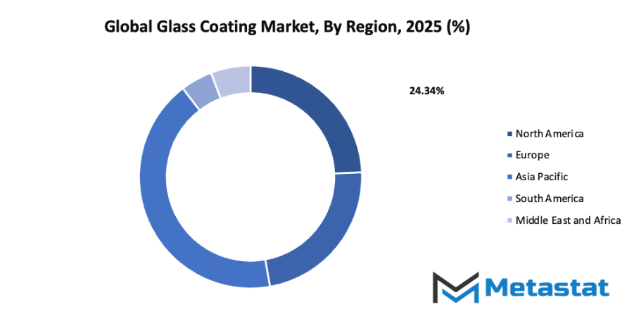 Glass Coating Market Size By Region By Value