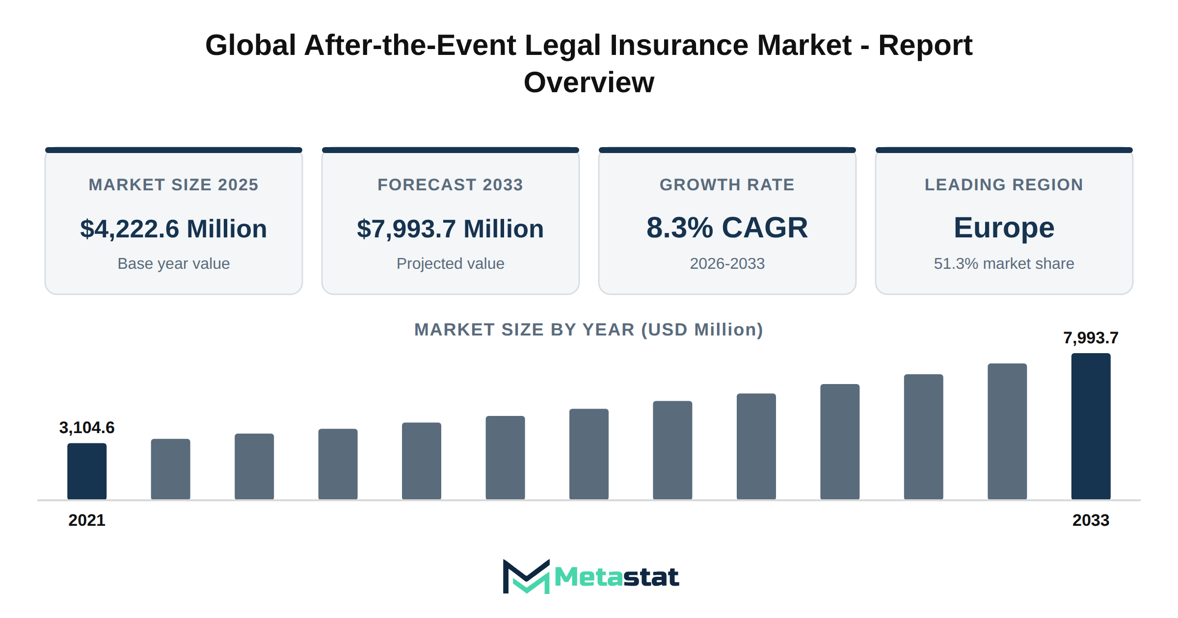 After-the-Event Legal Insurance Market Market Overview