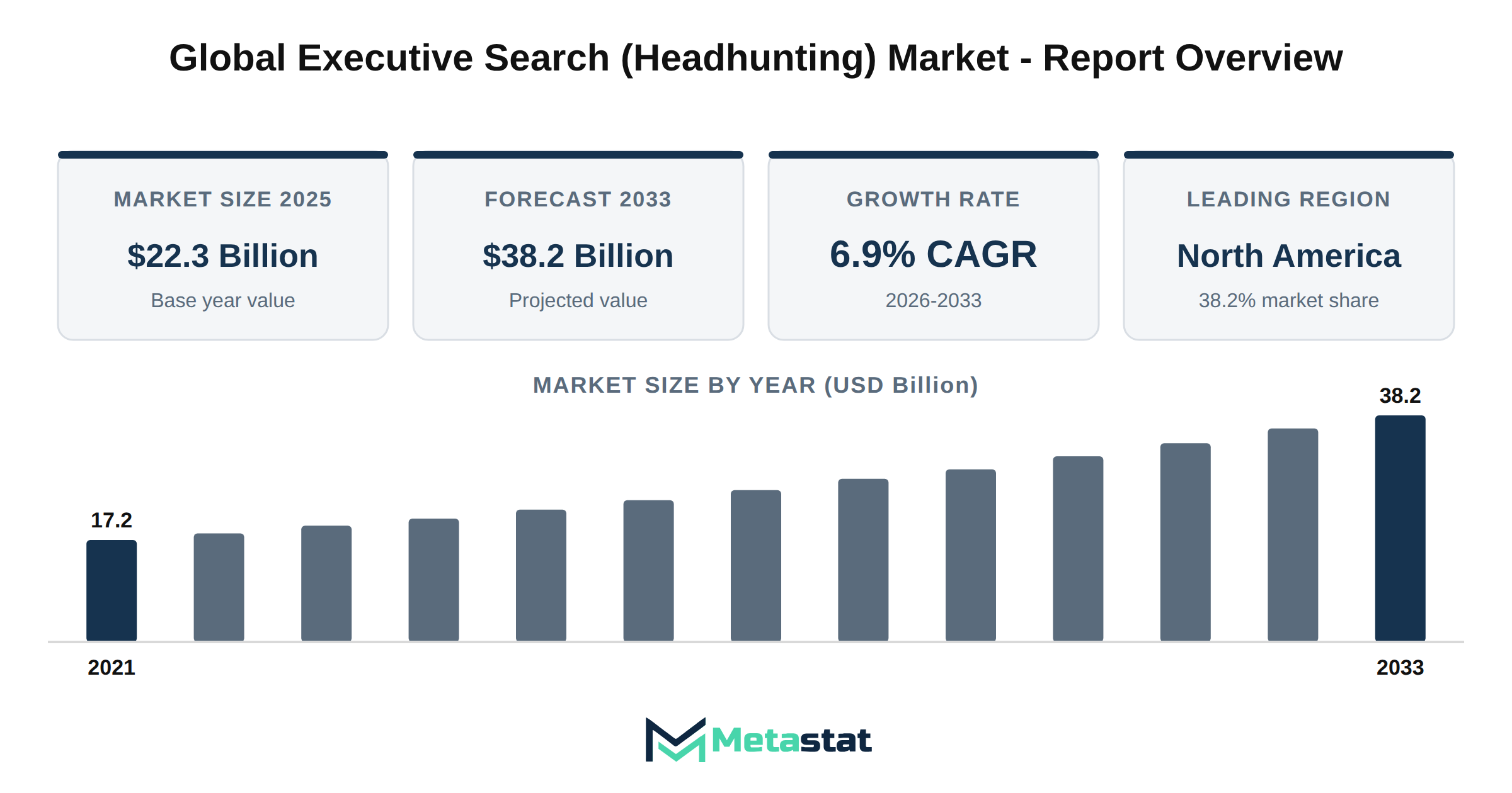 Executive Search (Headhunting) Market Market Overview