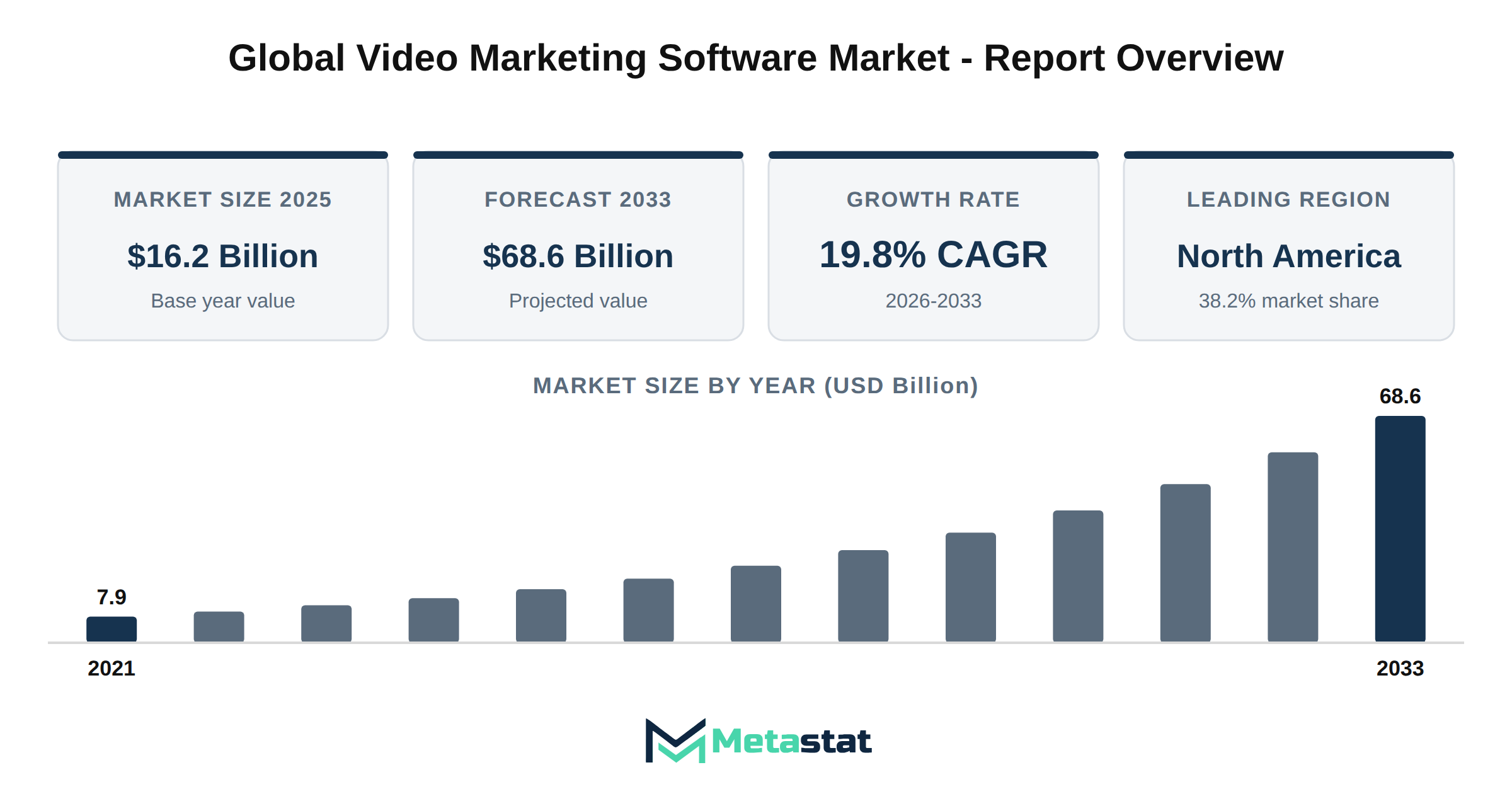 Video Marketing Software Market Market Overview