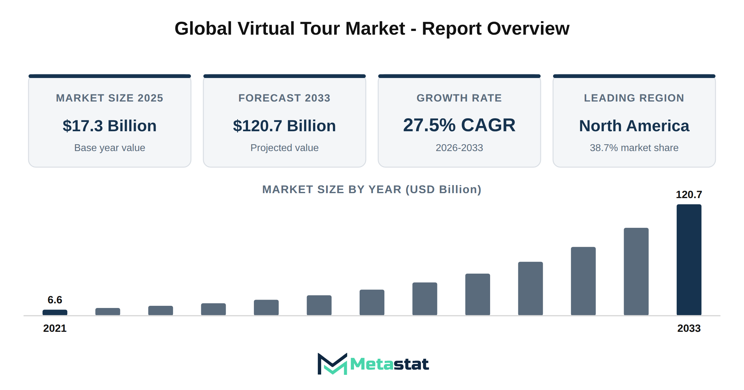 Virtual Tour Market Market Overview