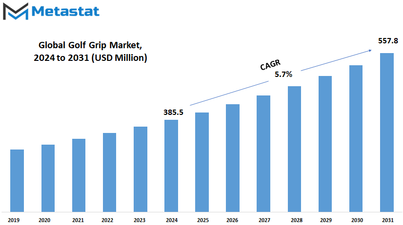 Golf Grip Market Size By Value