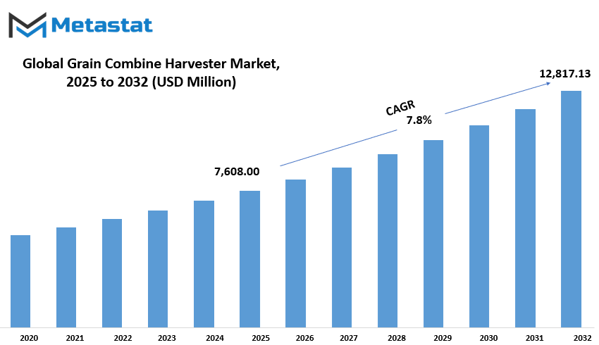 Grain Combine Harvester Market Size By Value