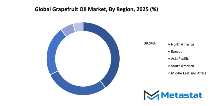 Grapefruit Oil Market Size By Region By Value