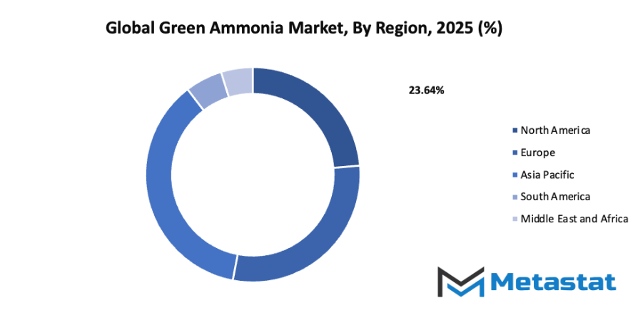 Green Ammonia Market Size By Region By Value