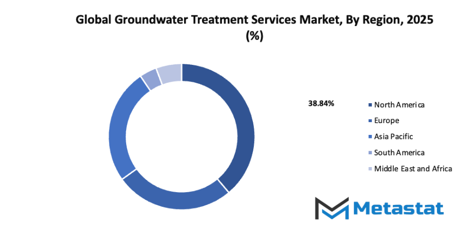 Groundwater Treatment Services Market Size By Region By Value