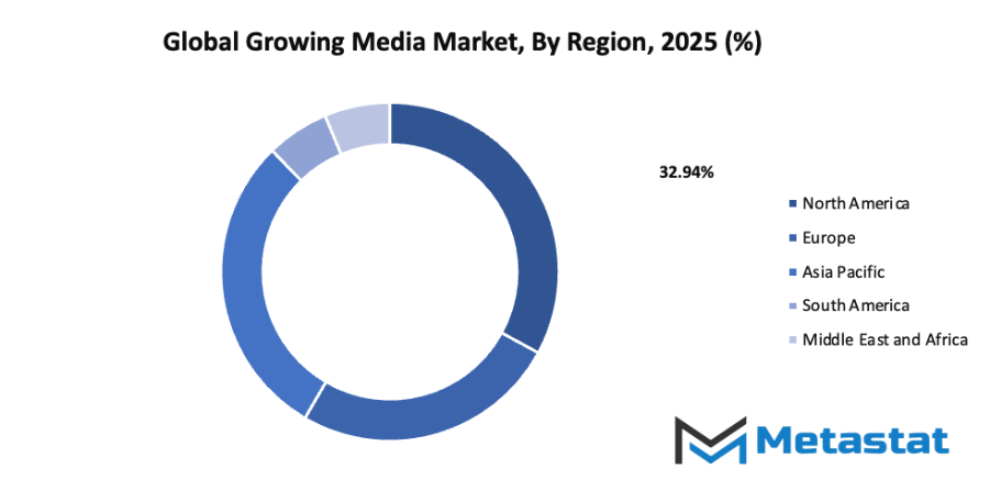 Growing Media Market Size By Region By Value
