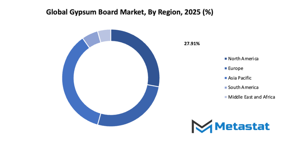 Gypsum Board Market Size By Region By Value