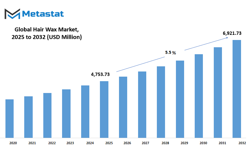 Hair Wax Market Size By Value