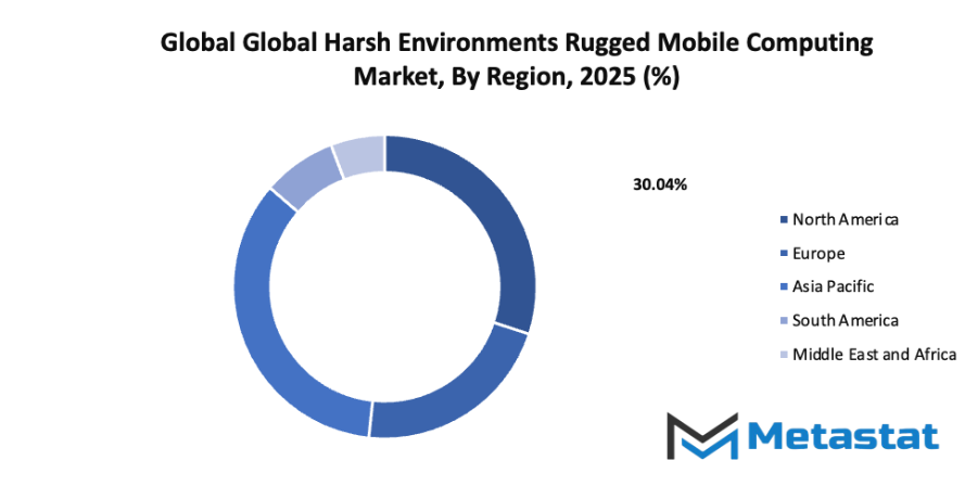 Harsh Environments Rugged Mobile Computing Market Size By Region By Value