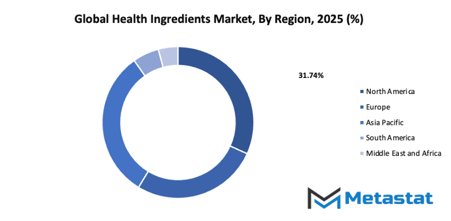 Health Ingredients Market Size By Region By Value
