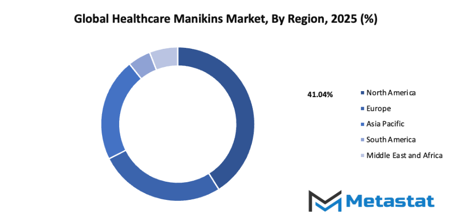Healthcare Manikins Market Size By Region By Value