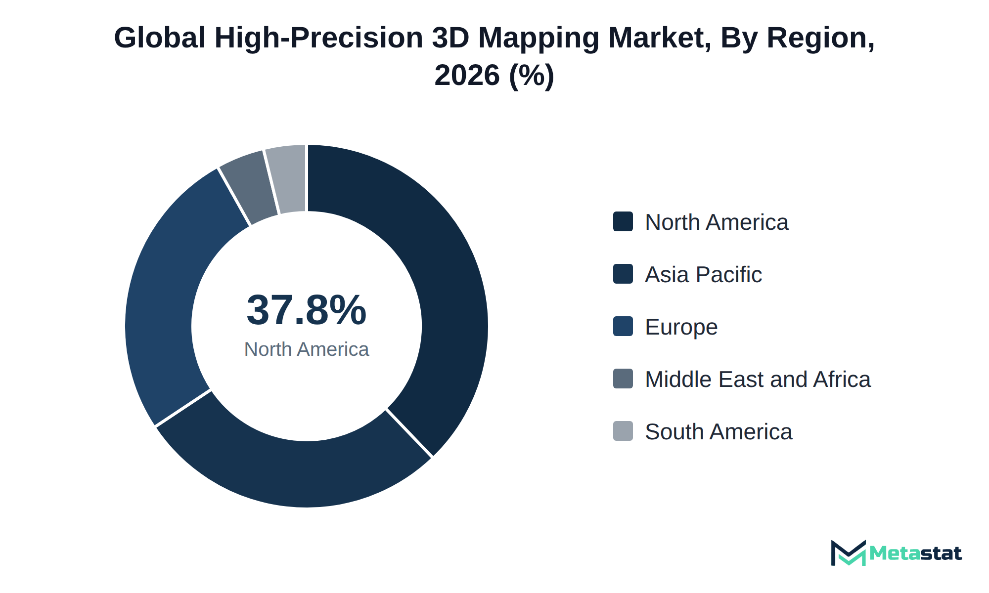 Donut chart of High-Precision 3D Mapping market share by region, 2026