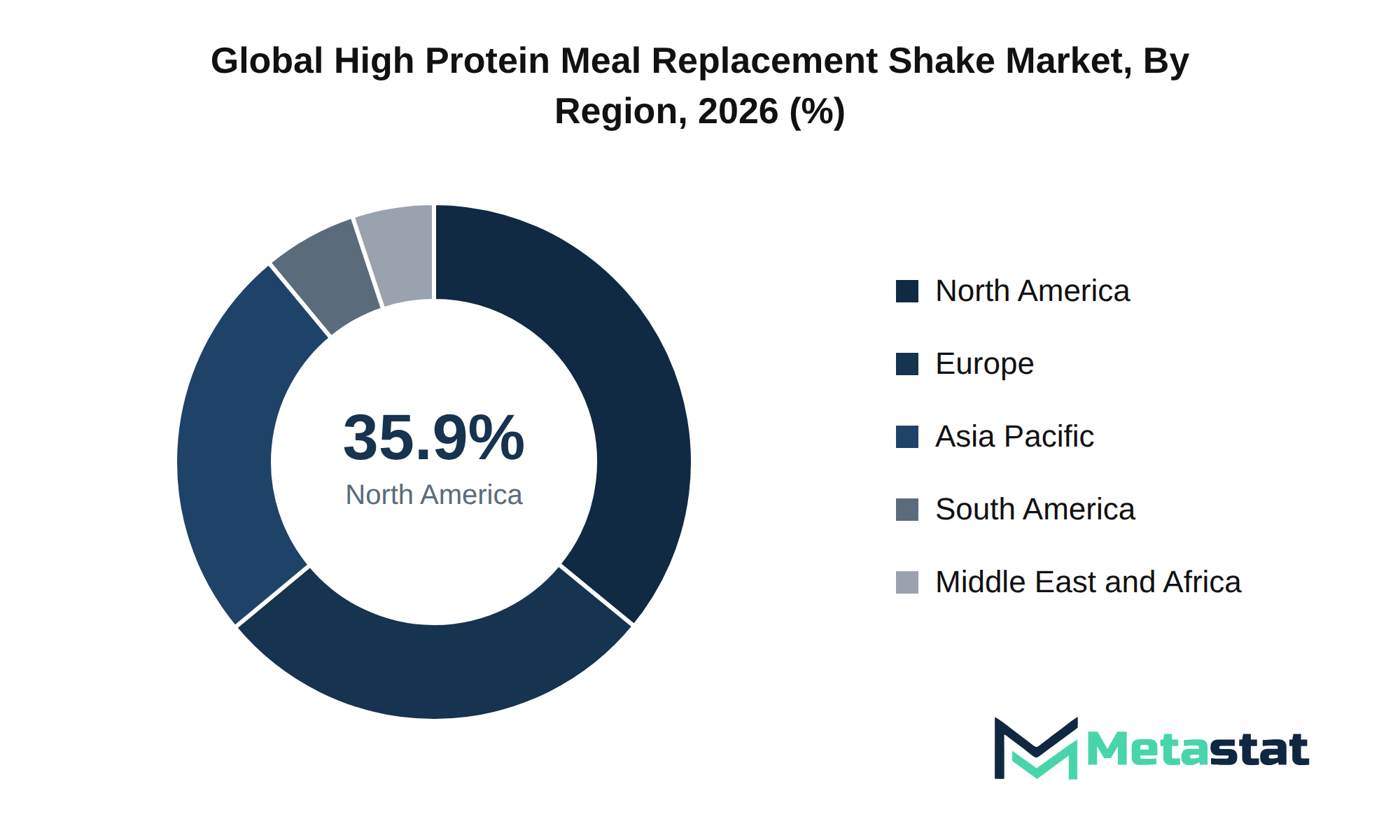 High Protein Meal Replacement Shake Market Market Size By Region