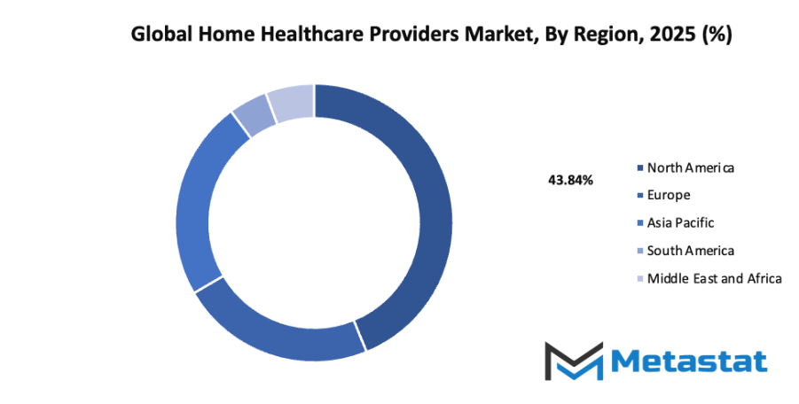 Home Healthcare Providers Market Size By Region By Value
