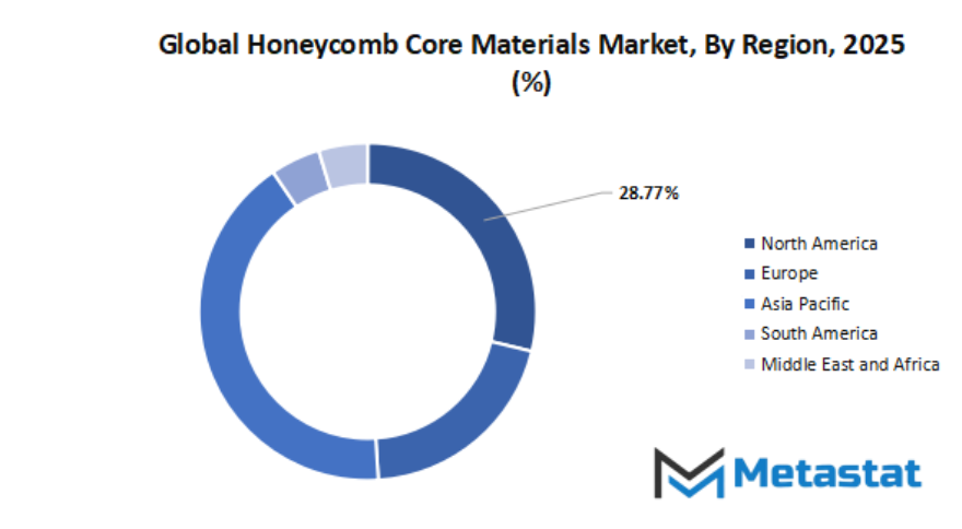 Honeycomb Core Materials Market Size By Region By Value