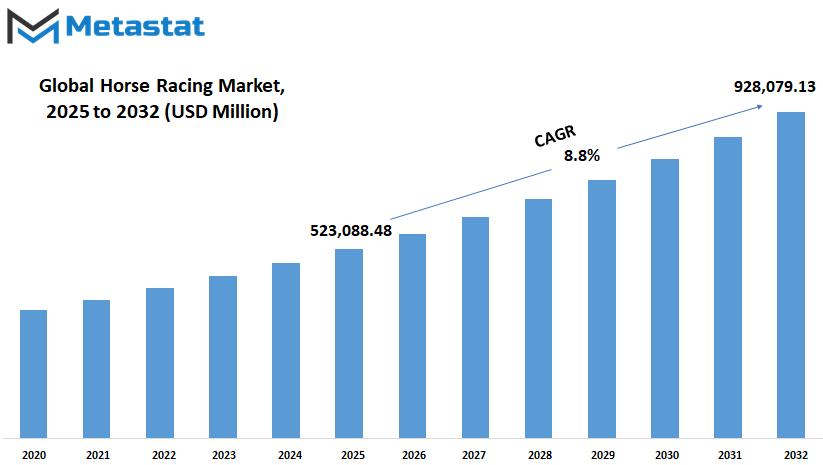 Horse Racing Market Size By Value