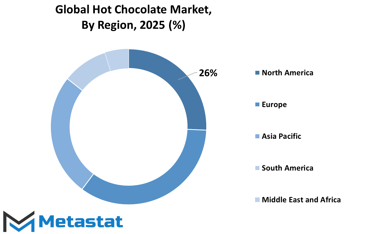 Hot Chocolate Market Size By Region By Value
